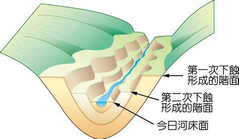 回春作用意思